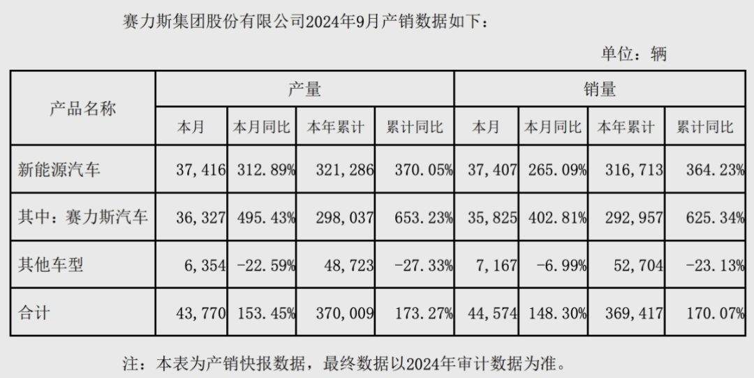 科技前沿｜9月行业果真资讯一览
