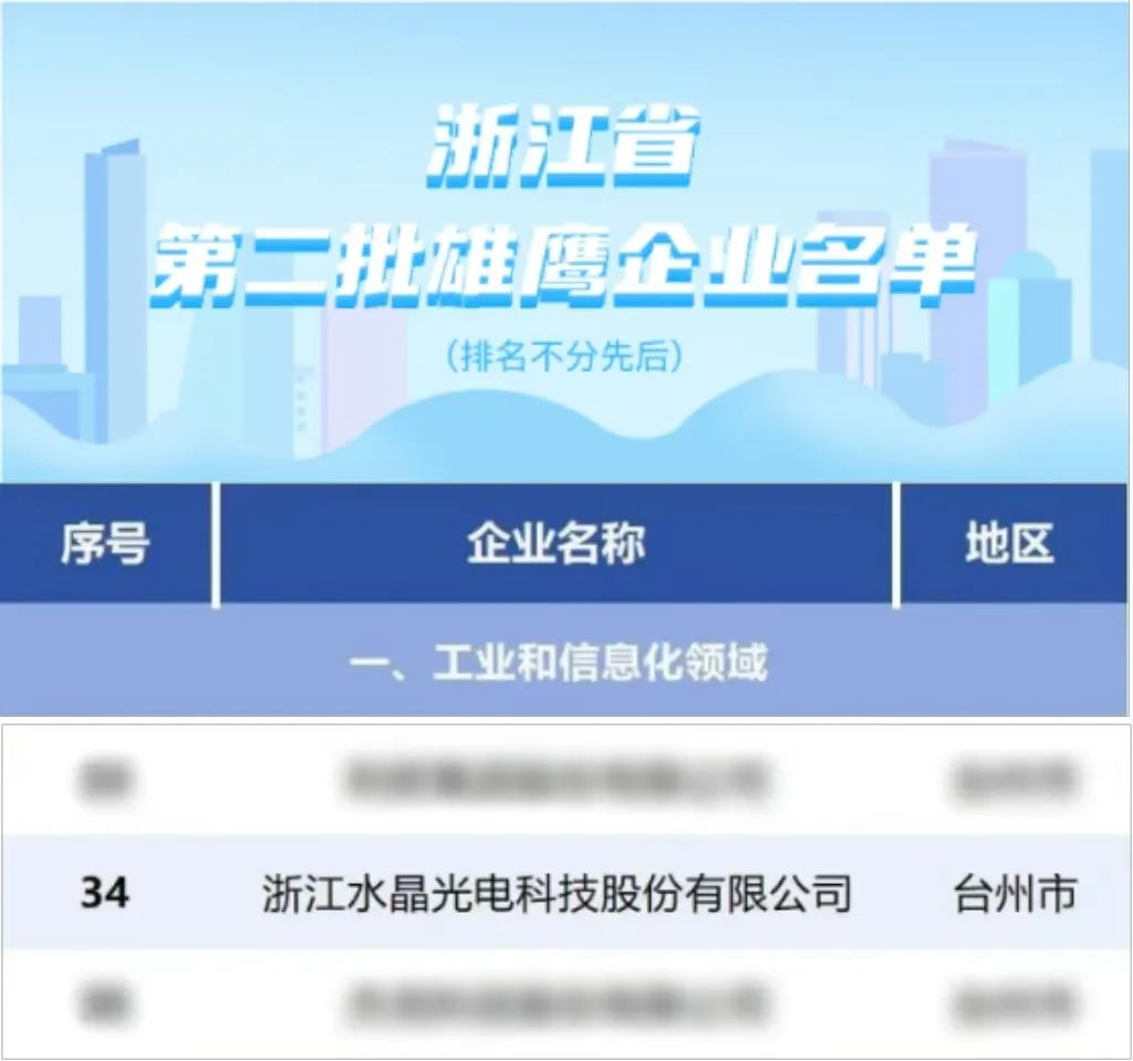 喜讯｜易利ezweb光电乐成入选浙江省雄鹰企业名单